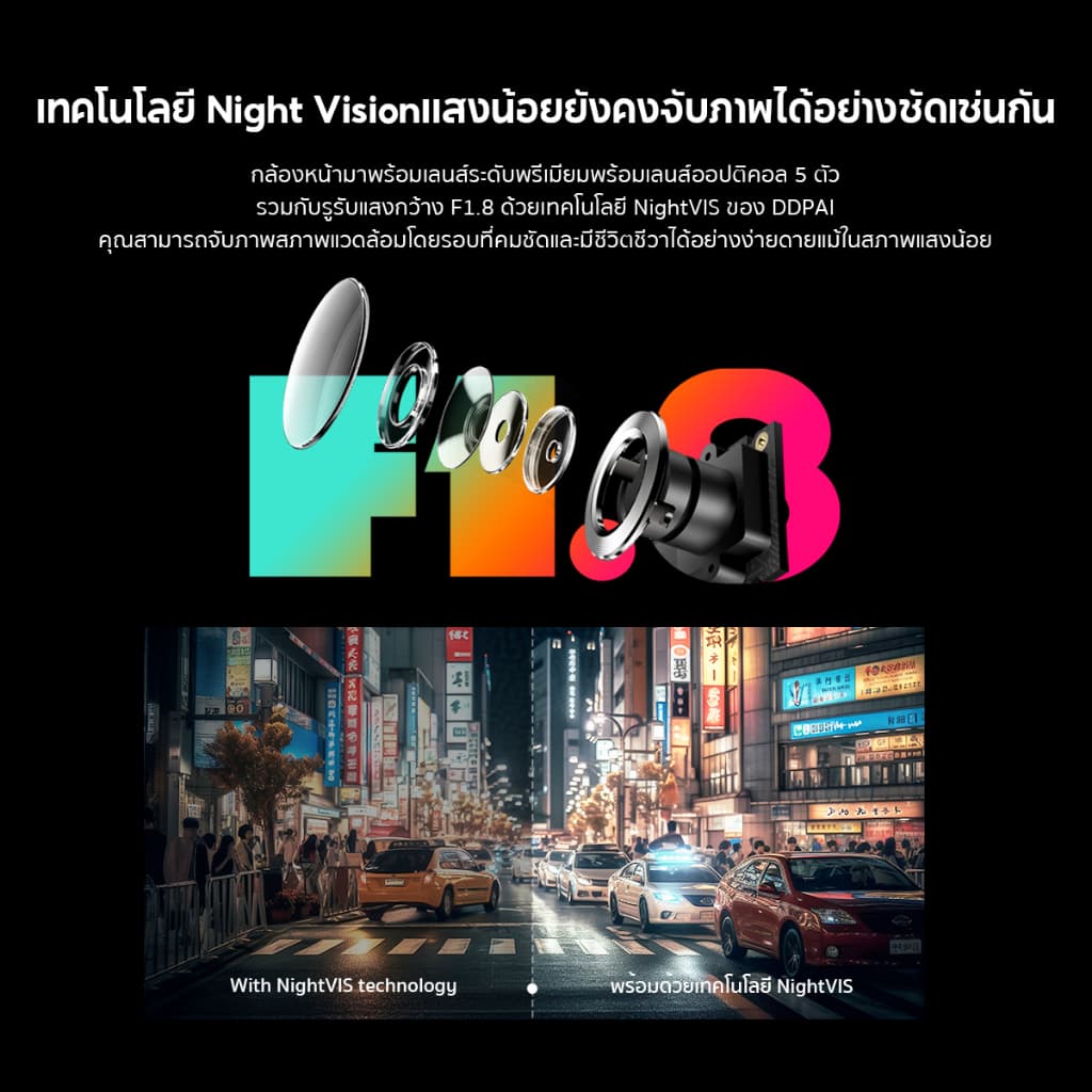DDPAI N1 Dual กล้องติดรถยนต์ Dash Cam 1296P HD Car Camera 135° การบันทึกมุมกว้างพิเศษ ควบคุมผ่าน APP รับประกันศูนย์ไทย 1 ปี https://wayoza.com