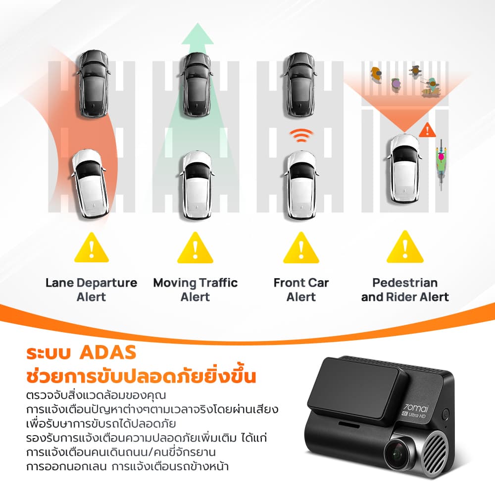 70mai A810 กล้องติดรถยนต์ Dash Cam 4K Built-In GPS Full HD WDR 4G 70 Mai Car Camera wifi รับประกันศูนย์ไทย 3 ปี https://wayoza.com