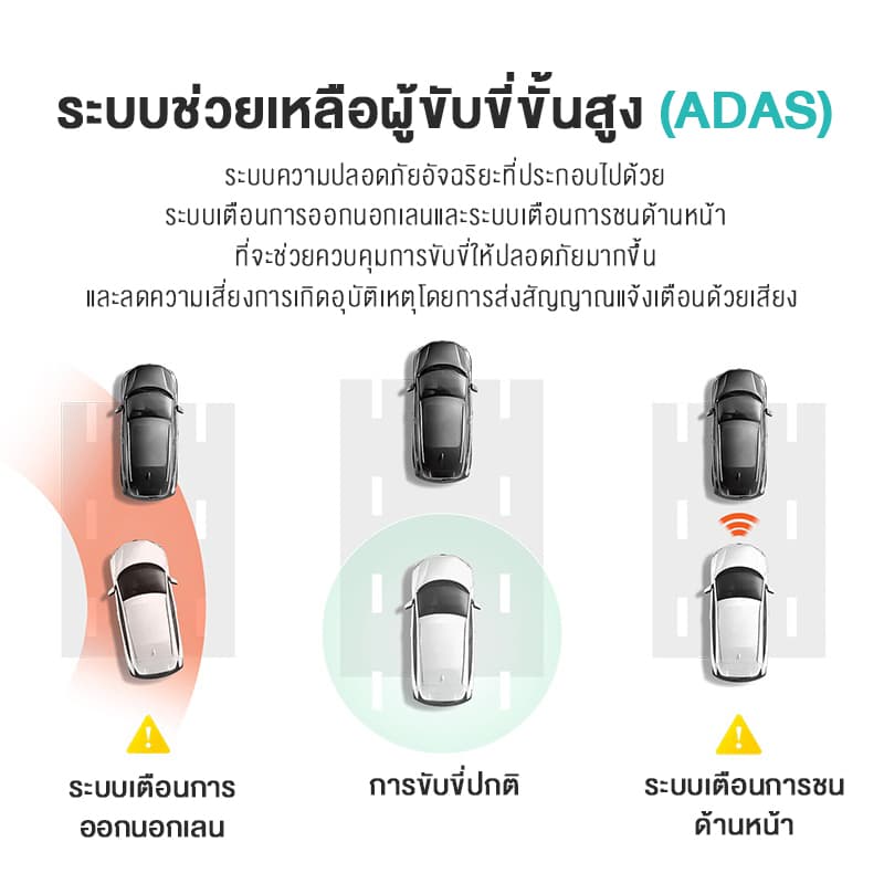 70mai Pro Plus A500s กล้องติดรถยนต์ 1944P + กล้องหลัง RC06 Dash Cam Built-In GPS 2.7K Full HD กล้องติดรถยนต์อัฉริยะ 140 ° องศามุมกว้าง https://wayoza.com