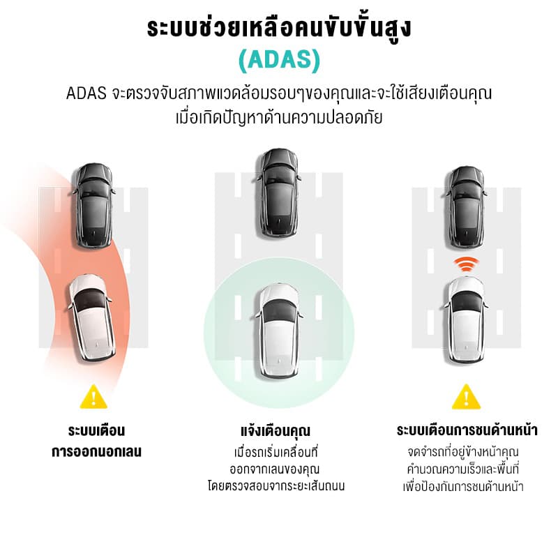 70mai A800S กล้องติดรถยนต์ Dash Cam 4K Car Camera wifi Dual-Vision กล้องติดรถยนต์อ ควบคุมผ่าน APP Type-c Cable https://wayoza.com