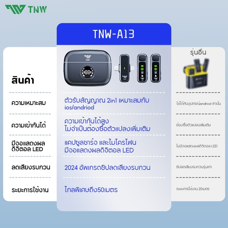 TNW A13 ไมค์ไร้สาย พร้อมฟังก์ชั่นลดเสียงรบกวน 2-In-1 Wireless Microphone เสียบแล้วใช้งานได้เลย สำหรับ iPhone Type-C Vlog https://wayoza.com