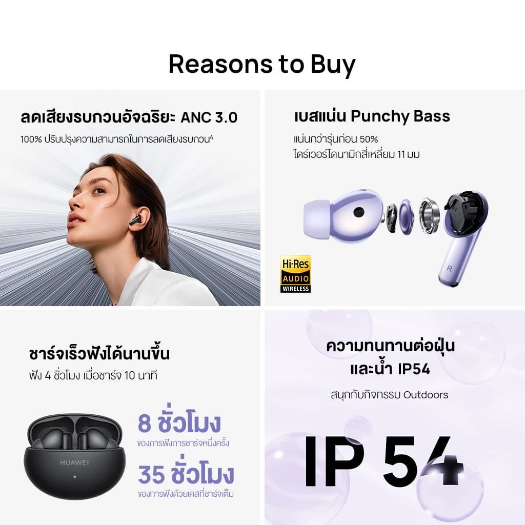 HUAWEI FreeBuds 6i หูฟัง Bluetooth 5.3 ลดเสียงรบกวนอัจฉริยะ ANC 3.0 เบสแน่น Punchy Bass https://wayoza.com