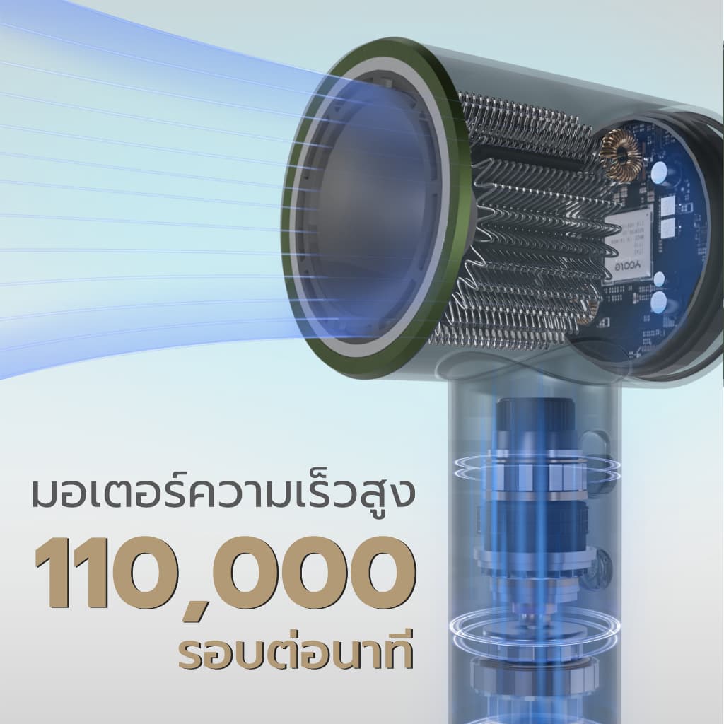 Yoole S+ High-speed ไดร์เป่าผม Hair Dryer ยูเลอร์ รุ่นเอสพลัส ดูแลเส้นผมด้วยพลาสมาไอออนบวกและไอออนลบ 1600W https://wayoza.com