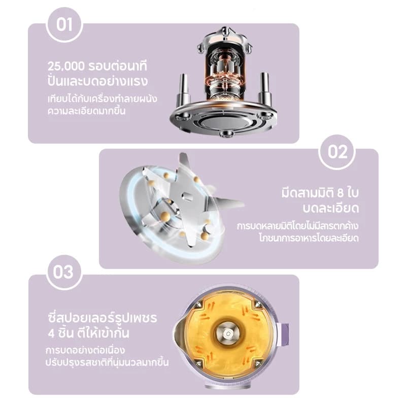 HAN RIVER เครื่องทำน้ำเต้าหู้ เครื่องปั่นอเนกประสงค์ สามารถอุ่น เครื่องปั่น ไม่ต้องแช่ถั่ว ใบมีดสแตน https://wayoza.com