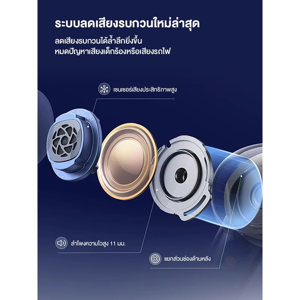 Soundcore Liberty 4 NC หูฟังบลูทูธไร้สาย 5.3 ลดเสียงรบกวนAll-New True-Wireless Earbuds Reduce Noise 98.5% A3947 https://wayoza.com