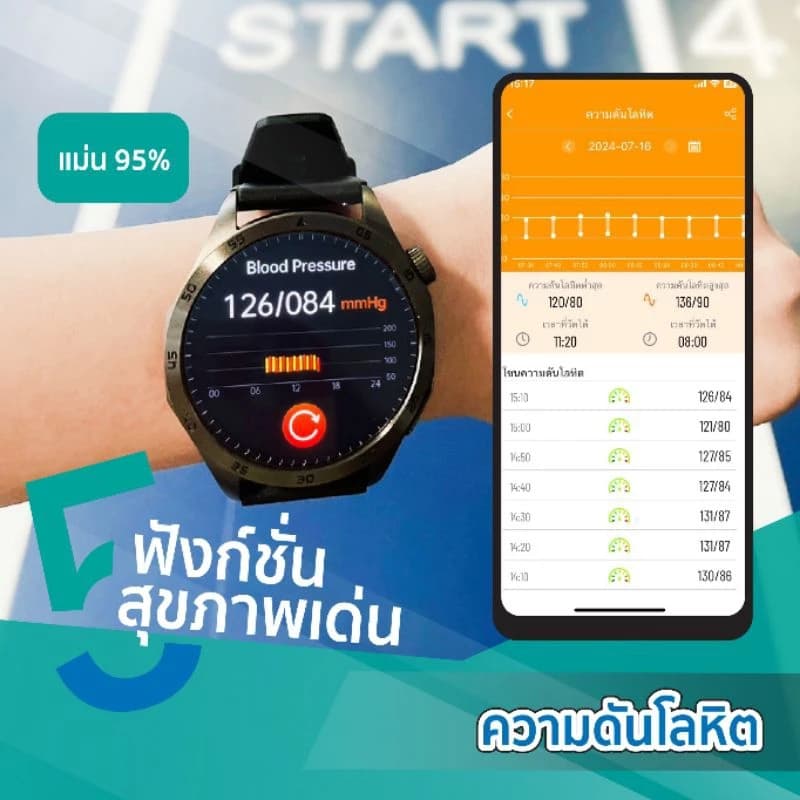 Pure Health PH Life HR5 นาฬิกาเพื่อสุขภาพ จอ AMOLED วัดความดัน ไขมัน น้ำตาลในเลือด กรดยูริค ความเครียด อารมณ์ คลื่นไฟฟ้าหัวใจ https://wayoza.com