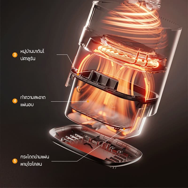 HAN RIVER รุ่น HRAF02 หม้อทอดไร้น้ำมัน 8 ลิตร อเนกประสงค์ Air fryer ควบคุมลูกบิดคู่ หน้าต่างโปร่งใส https://wayoza.com