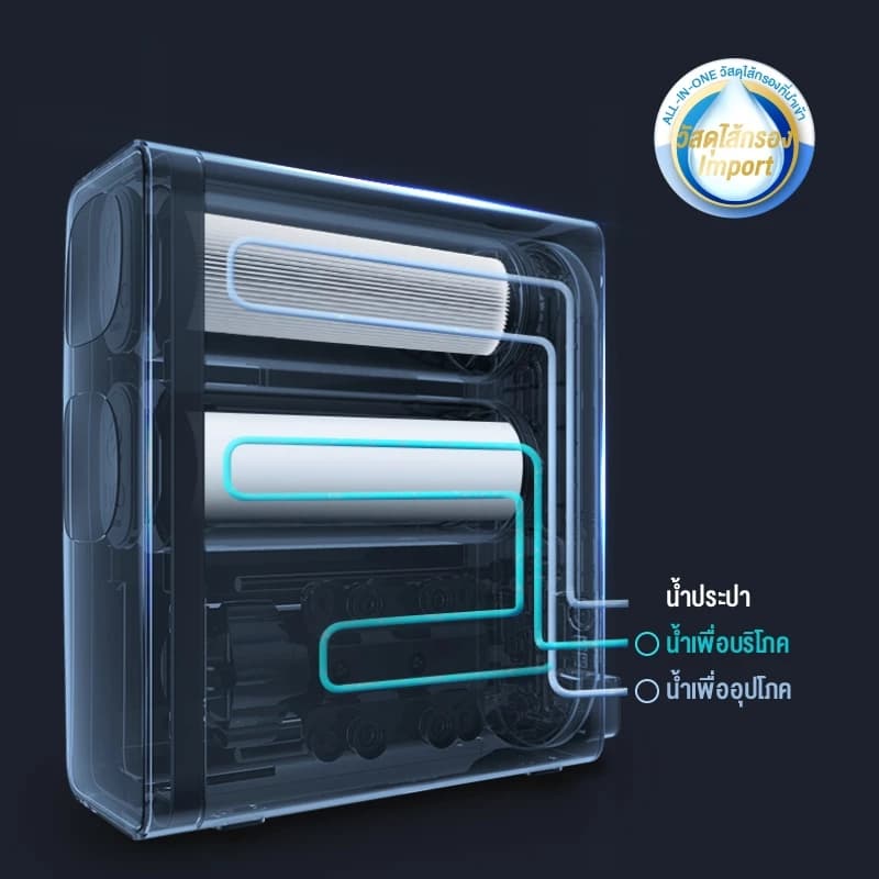Philips water AUT2015 เครื่องกรองน้ํา ro โหมดการกรองแบบคู่ ใช้ในครัวเรือน เครื่องกรองอัลตรา https://wayoza.com