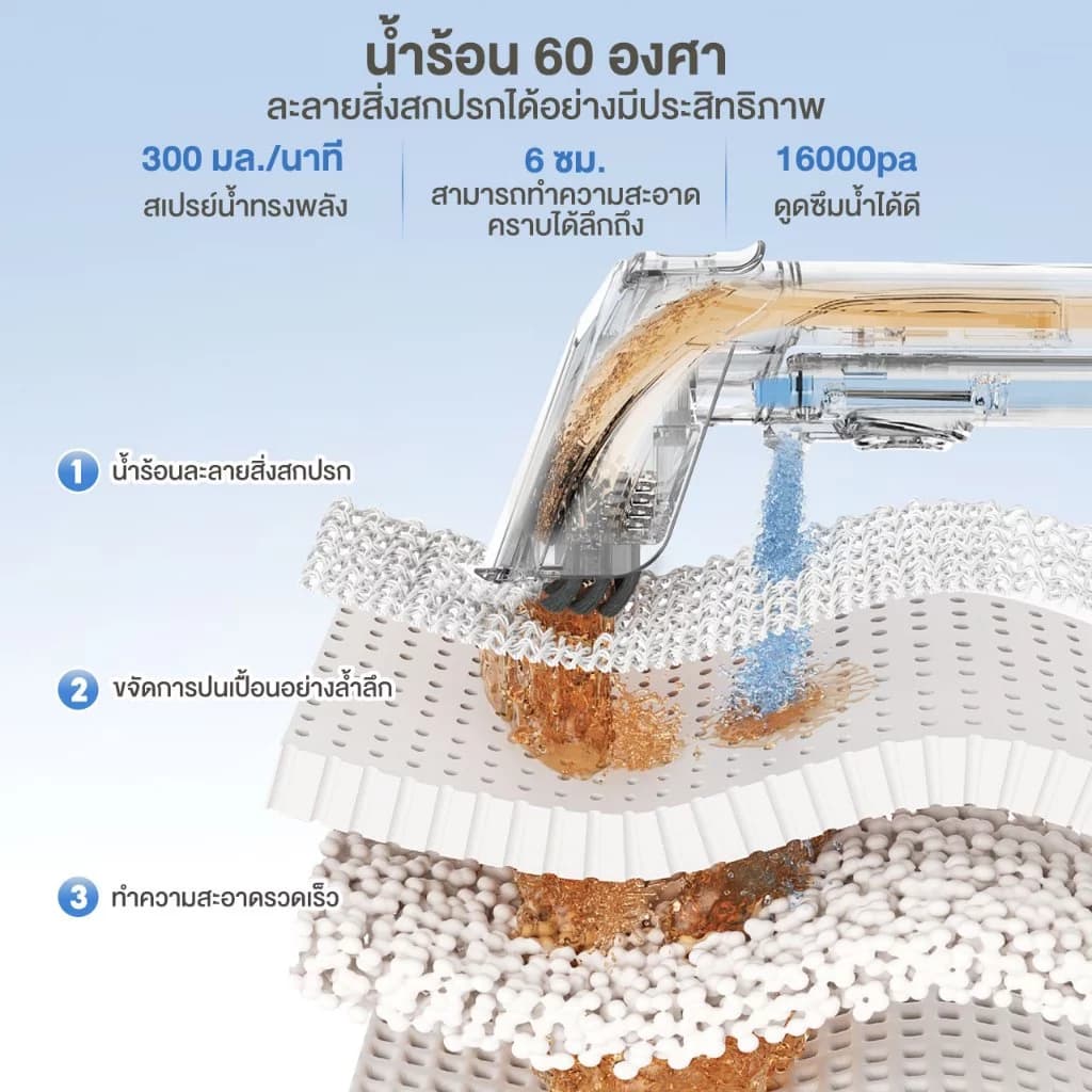 Simplus Carpet Vaccum เครื่องทำความสะอาดพรม เบาะผ้า ใช้ในครัวเรือน ทำความสะอาดด้วยไอน้ำอุณหภูมิสูง BYJH001 https://wayoza.com