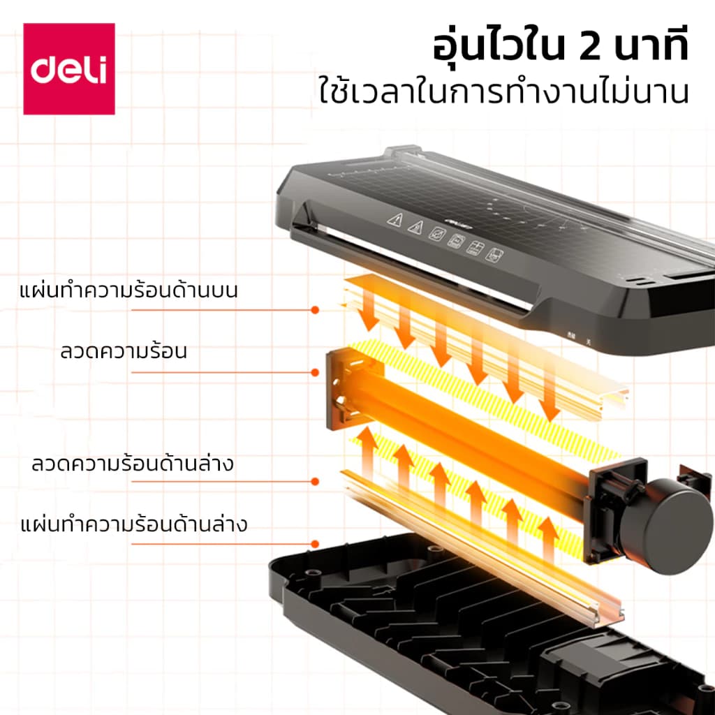 Deli ET109, GQ400 เครื่องเคลือบเอกสาร เครื่องเคลือบบัตร 2 in 1 ขนาด A4 แถมฟรีที่ตัดกระดาษ และเครื่องตัดมุม ร้อนเร็วภายใน 4 นาที Laminator https://wayoza.com