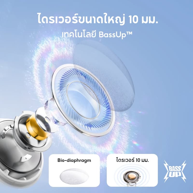 Soundcore R50i /R50i NC (P30i) หูฟังบลูทูธ สายหูฟังไร BassUp หูฟังไร้สาย บลูทูธ 5.3 EQ และกันน้ําระดับ IPX5, Game Mode https://wayoza.com