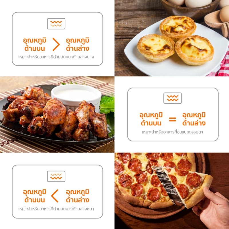 SCE Plus รุ่น ALO1 เตาอบไฟฟ้า 30 ลิตร - ประกัน 2 ปี https://wayoza.com