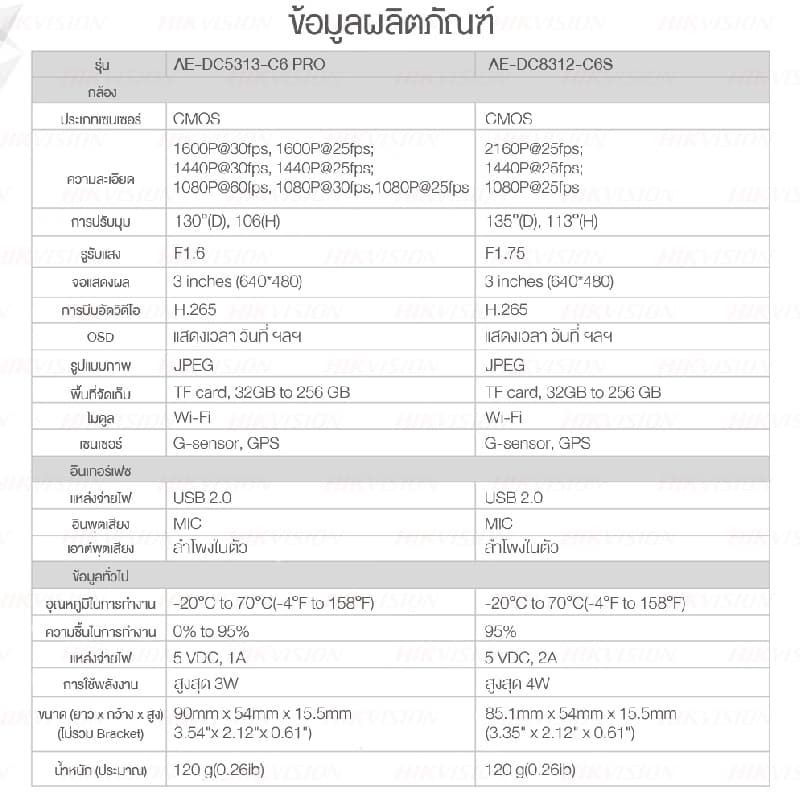 HIKVISION C6S GPS Dash Cam กล้องติดรถยนต์อัจฉริยะ 2160PHD รองรับ ADAS จอกว้าง 3.0 นิ้ว WIFI ในตัว https://wayoza.com