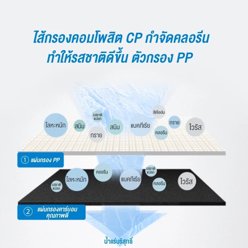 Philips water AUT2015 เครื่องกรองน้ํา ro โหมดการกรองแบบคู่ ใช้ในครัวเรือน เครื่องกรองอัลตรา https://wayoza.com