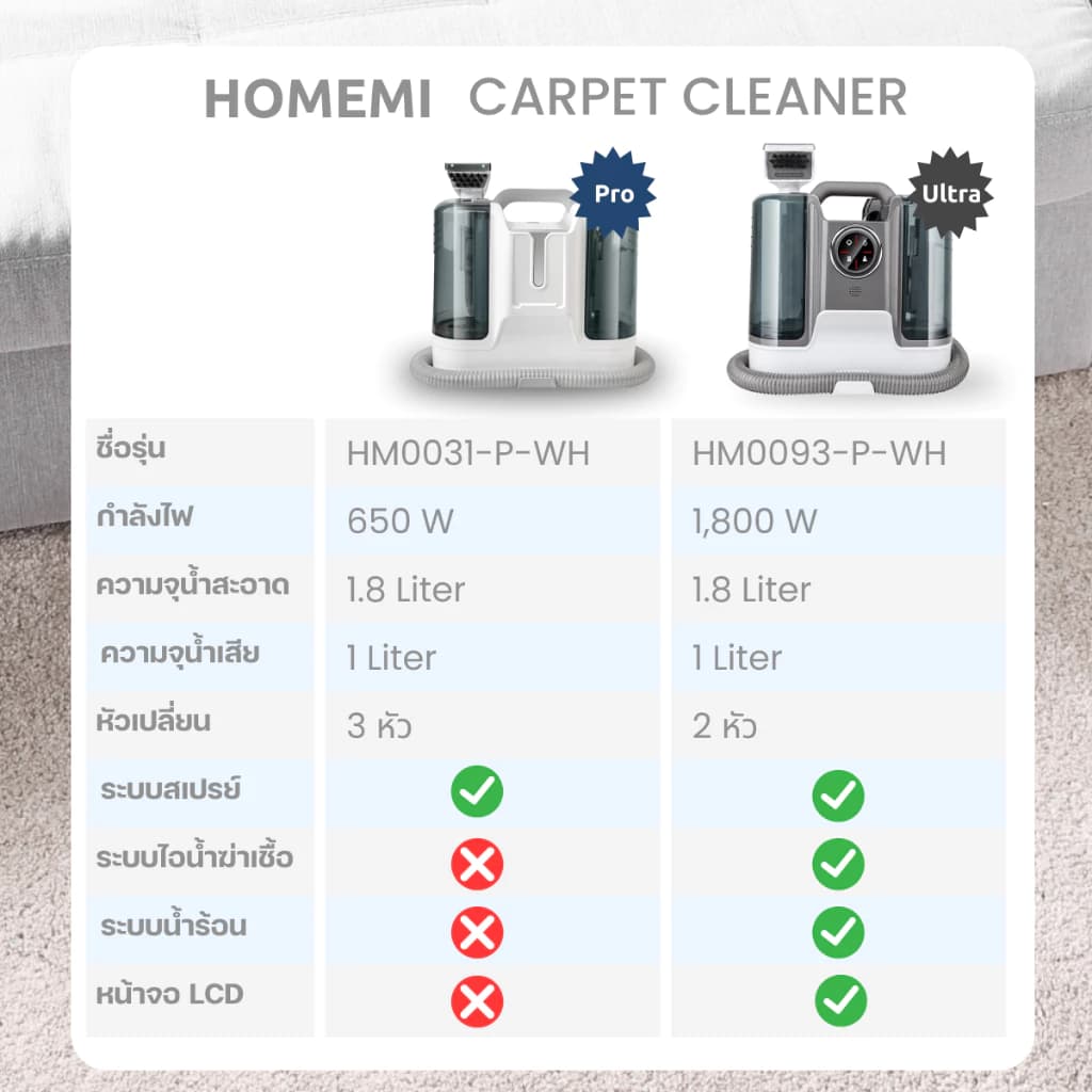 Homemi เครื่องทำความสะอาดพรม Carpet Cleaner Pro/Ultra แรงดูด 650 W แทงค์น้ำความจุสูง สำหรับซักพรม/ดูดฝุ่น https://wayoza.com