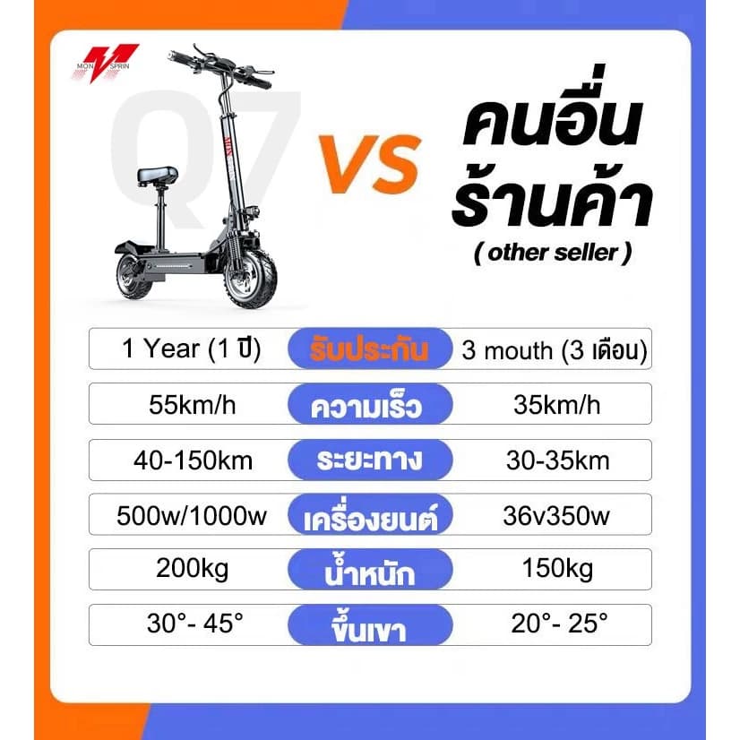 MONSPRIN Q7 สกูตเตอรไฟฟ้า ออฟโรด ปรับได้ 3เกียร์ พับได้ ระยะ 40-150km ความเร็ว 55KM/H สกู๊ตเตอร์ รถไฟฟ้า scooter SEALUP https://wayoza.com