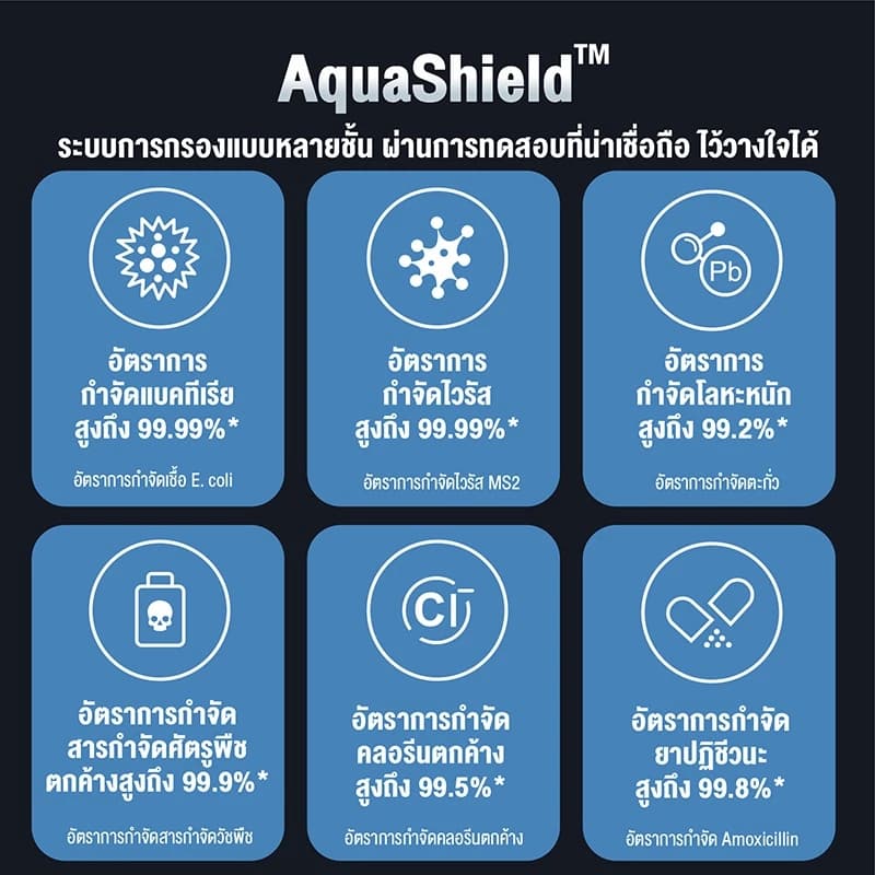 Philips water AUT7000 เครื่องกรองน้ําดื่มRO เครื่องกรอง สารกรองน้ํา กรองน้ํา ที่กรองน้ํา กรองน้ํา ro https://wayoza.com