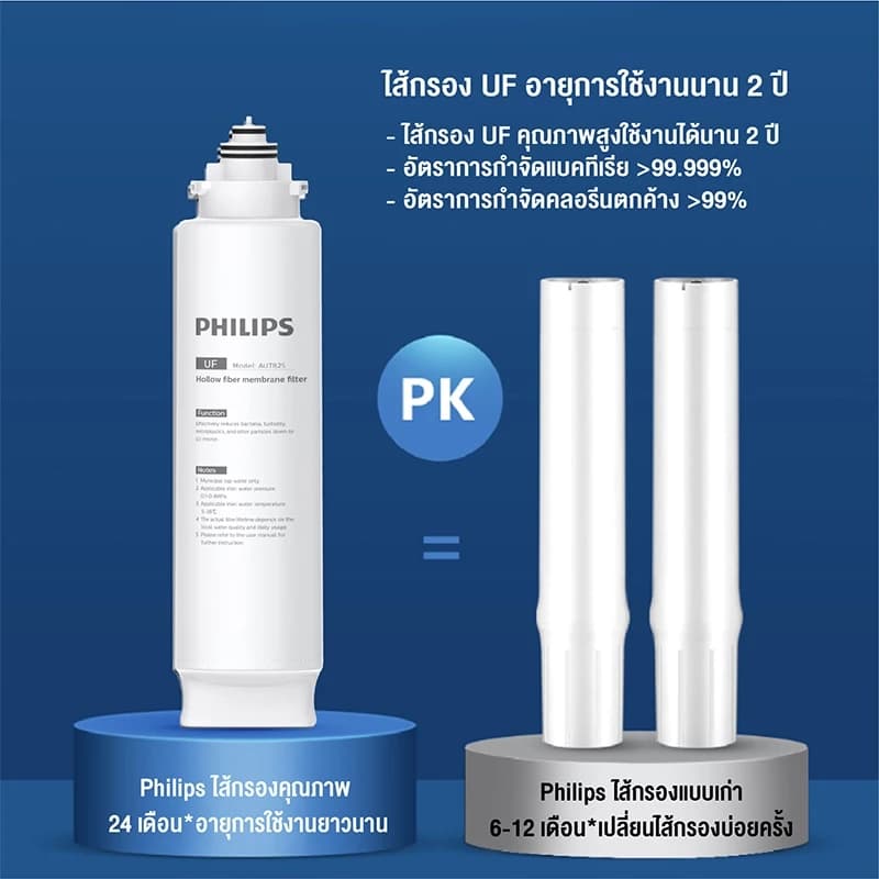 Philips water AUT3234 เครื่องกรองน้ําดื่ม ที่กรองน้ํา การกรอง 4 ขั้นตอน https://wayoza.com