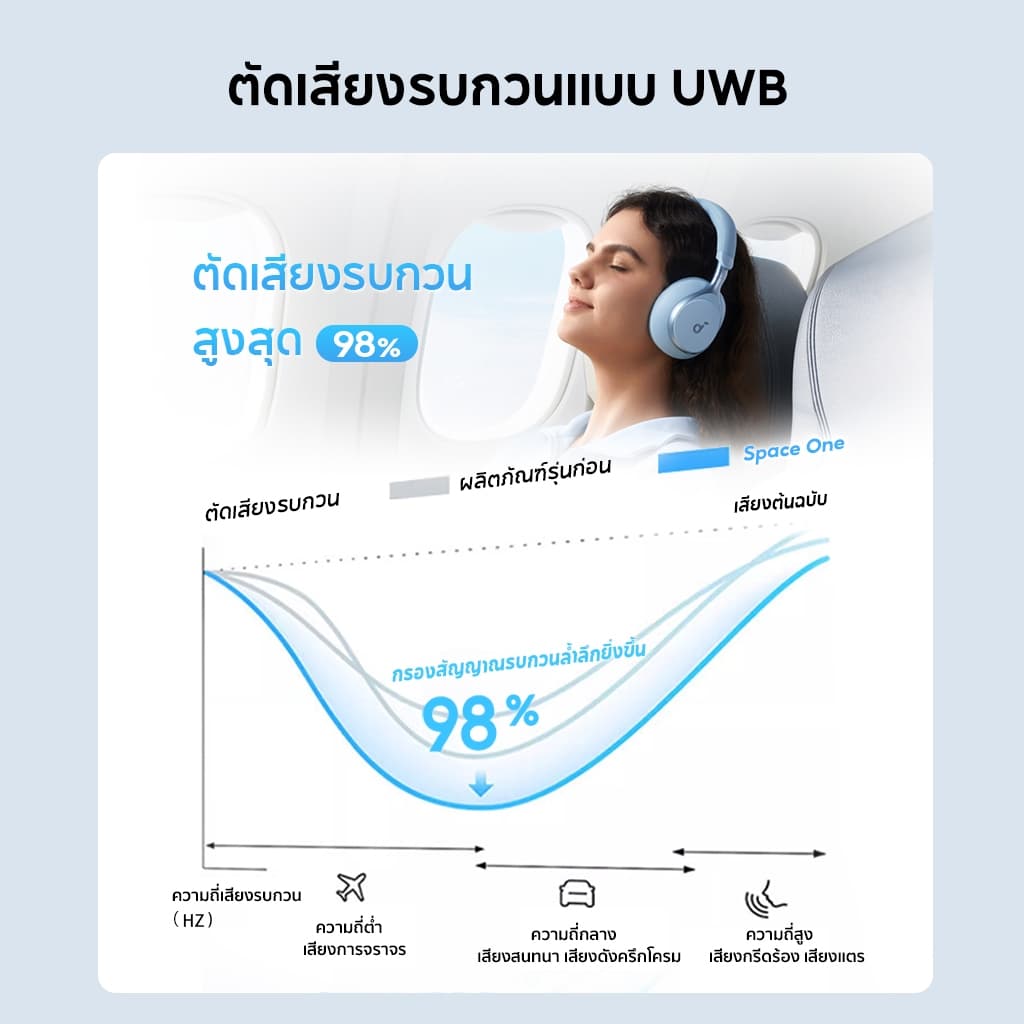 Soundcore Space One S1 headphone bluetooth 5.3 หูฟังบลูทูธไร้สาย หูฟังตัดเสียงรบกวน LDAC Hi-Res ANC 55H A3035 https://wayoza.com