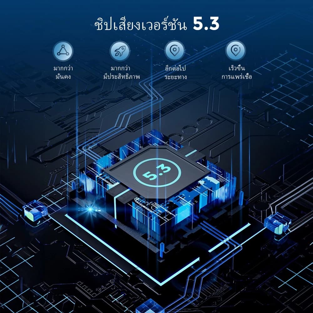 GEARELEC X2 หมวกกันน็อกบลูทูธ มอเตอร์ไซค์ บลูทูธ 5.3 กันน้ำ IP67 โทรศัพท์ตอบรับอัตโนมัติ ฟังเพลง การยกเลิกเสียงรบกวน DSP & CVC https://wayoza.com