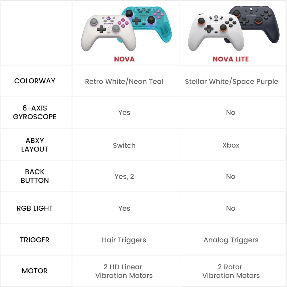 GAMESIR Nova HD Rumble NS Controller จอยเกมไร้สาย ™ Hall Effect และเทคโนโลยี HD Rumble https://wayoza.com