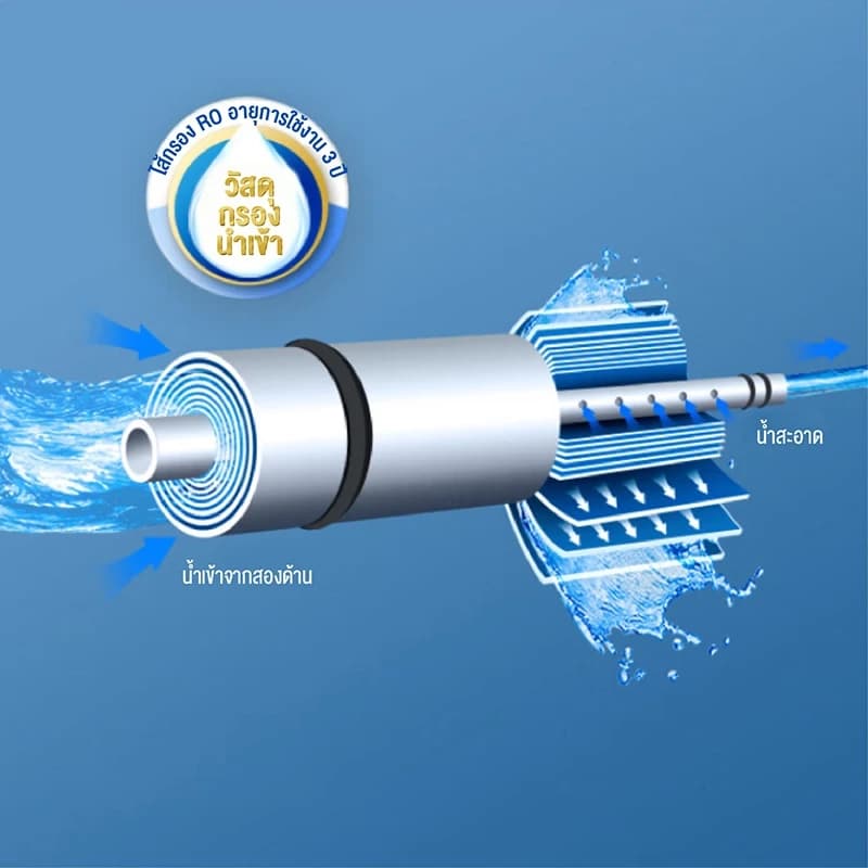 Philips water AUT7000 เครื่องกรองน้ําดื่มRO เครื่องกรอง สารกรองน้ํา กรองน้ํา ที่กรองน้ํา กรองน้ํา ro https://wayoza.com