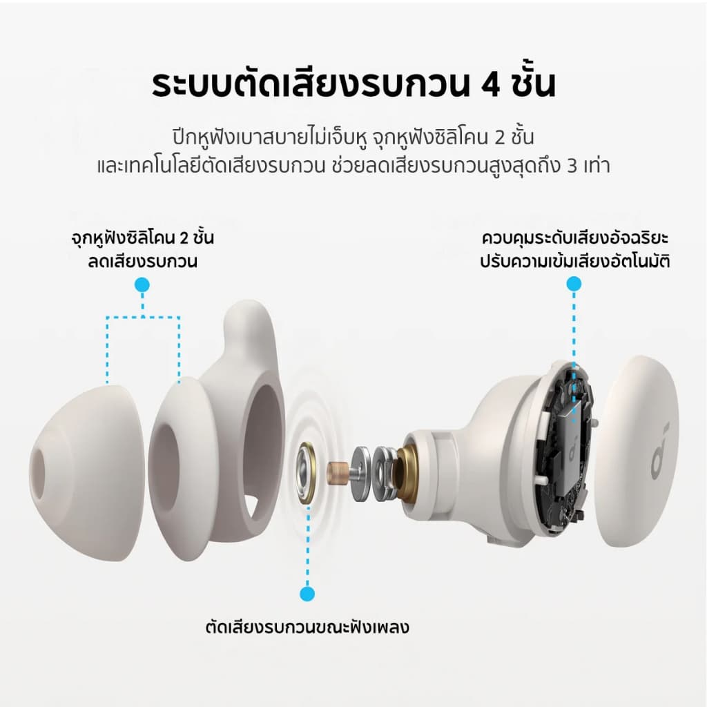Soundcore A20 หูฟังใส่นอน หูฟังบลูทูธ จุกหูฟังซิลิโคน Bluetooth 5.3 หูฟังตัดเสียงรบกวนขณะนอนหลับ ทดสอบคุณภาพการนอนหลับ หูฟังไร้สาย https://wayoza.com