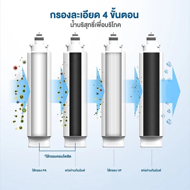 Philips water AUT3234 เครื่องกรองน้ําดื่ม ที่กรองน้ํา การกรอง 4 ขั้นตอน https://wayoza.com