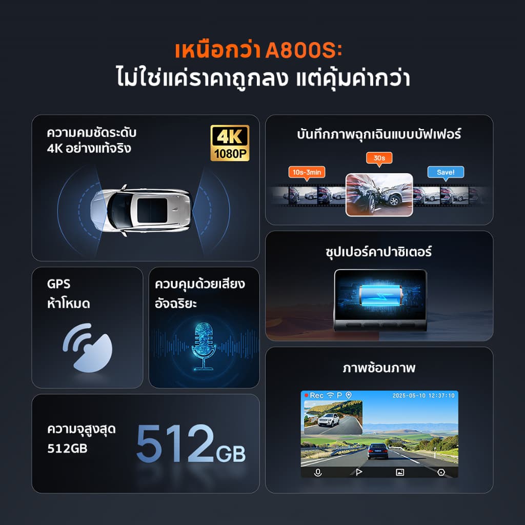 70mai A800SE กล้องติดรถยนต์ Dash Cam 4K Dual-Vision 30 FPS Car Camera RC22 wifi กล้องติดรถยนต์ ควบคุมผ่าน APP รับประกันศูนย์ไทย1ปี https://wayoza.com