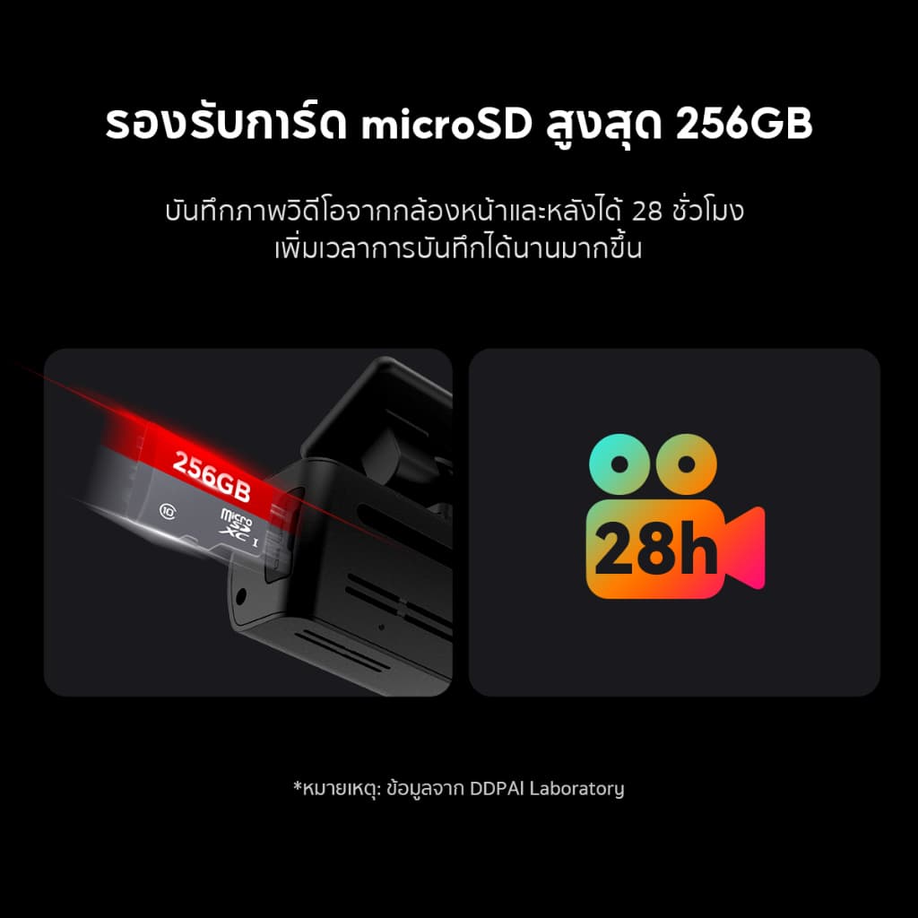DDPAI N1 Dual กล้องติดรถยนต์ Dash Cam 1296P HD Car Camera 135° การบันทึกมุมกว้างพิเศษ ควบคุมผ่าน APP รับประกันศูนย์ไทย 1 ปี https://wayoza.com