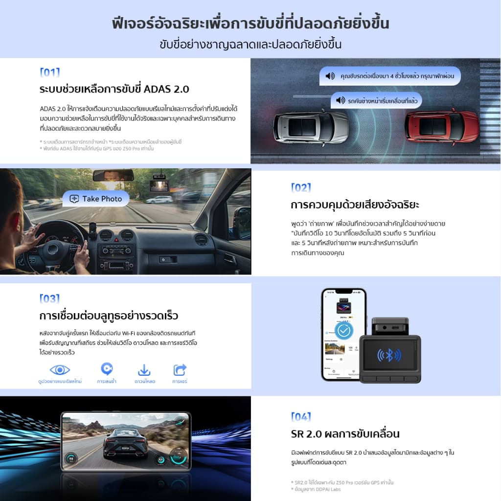 DDPAI Z50 Pro 4K กล้องติดรถยนต์ Ultra HD Front ในตัว GPS & ADAS 2.0 Wi-Fi 6 5GHz AI ISP Night Vision 2.0 เทคโนโลยี https://wayoza.com