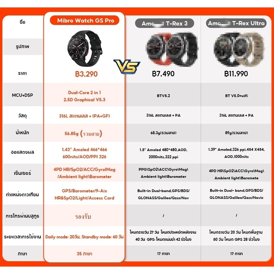 Mibro Watch GS / GS Pro / GS Active สมาร์ทวอทช์ GPS ในตัว กันน้ำ 5ATM หน้าจอ AMOLED 60Hz https://wayoza.com