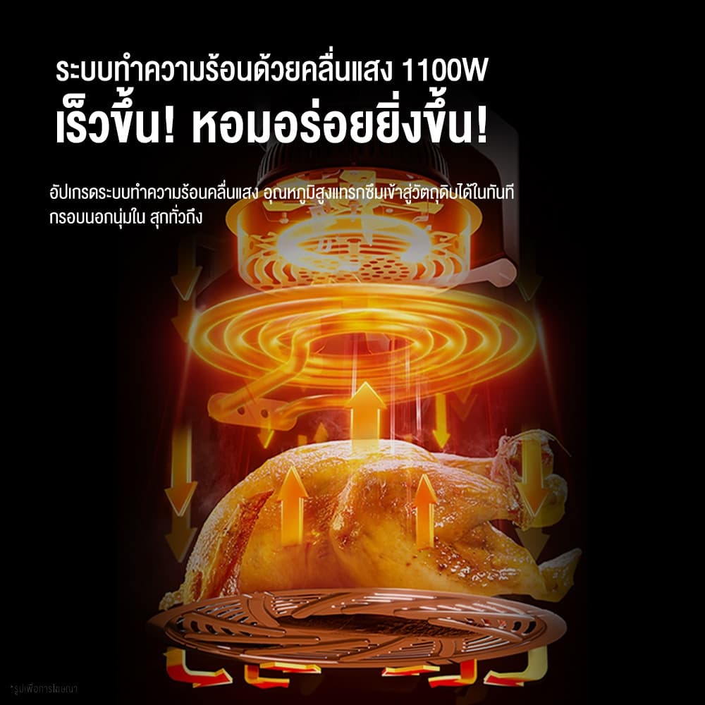 Haier รุ่น HSAF-MV503 Air Fryer หม้อทอดไร้น้ำมัน อินฟราเรด ขนาด 4.5 ลิตร หม้ออบลมร้อน https://wayoza.com