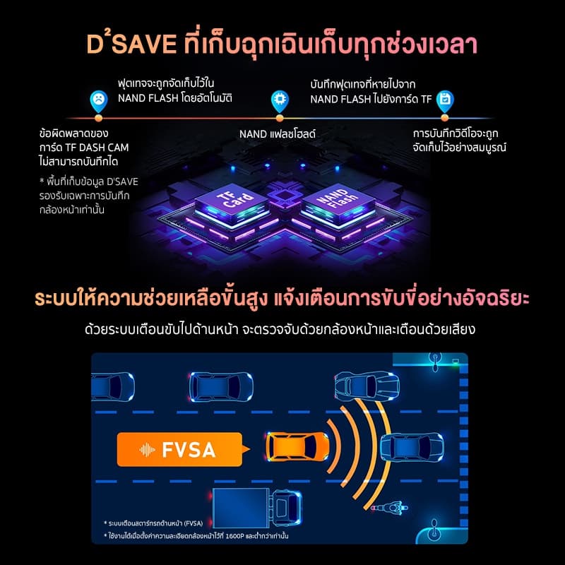DDPAI Z50 GPS Dual 4K กล้องติดรถยนต์ Front and Rear Dash Cam 2160P Full HD เทคโนโลยี ADAS https://wayoza.com