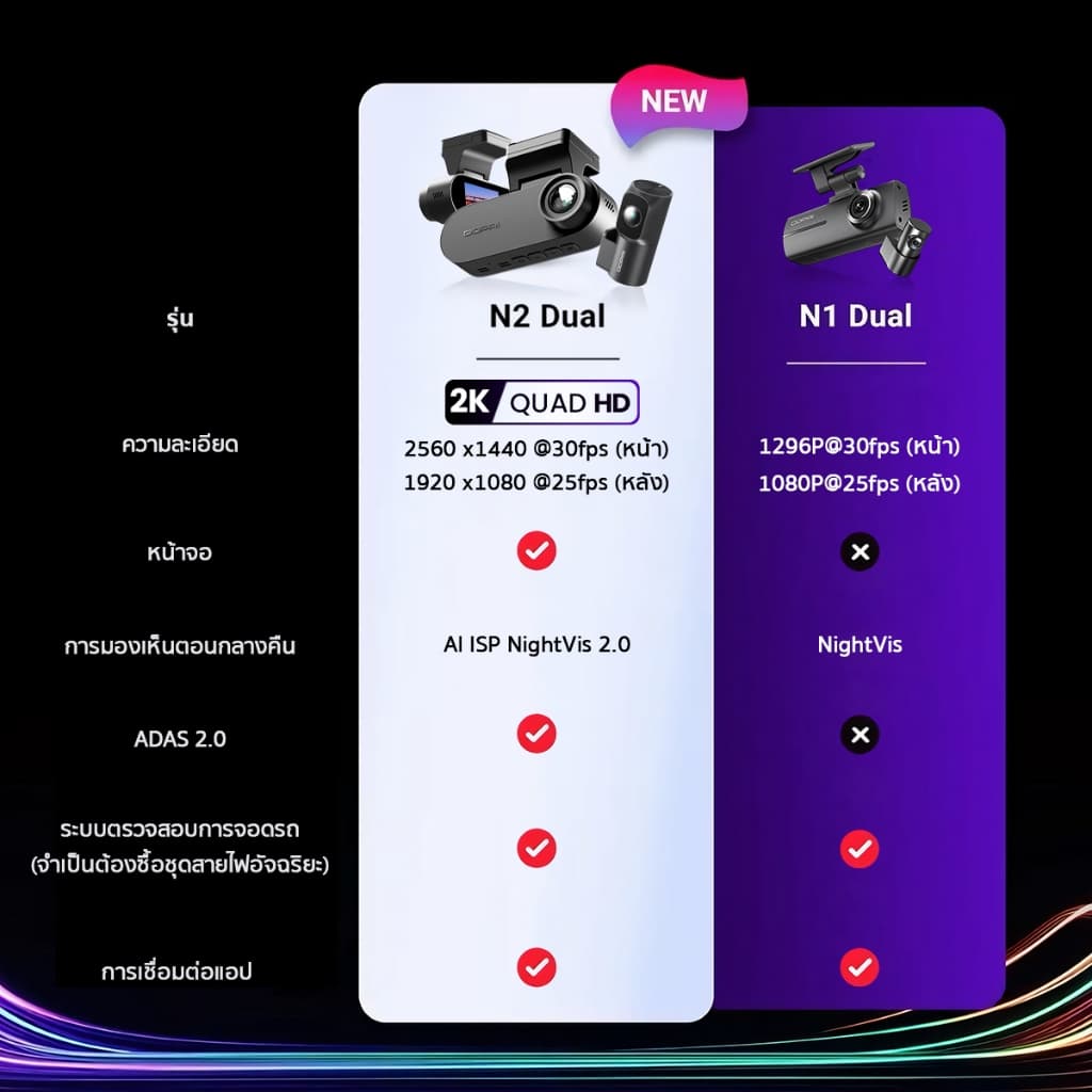 DDPAI N2 Dual กล้องติดรถยนต์ Dash Cam 2K+1080P NighVis 2.0 จอแสดงผล IPS ขนาด 1.9 นิ้ว ซุปเปอร์คาปาซิเตอร์ ADAS 2.0 https://wayoza.com