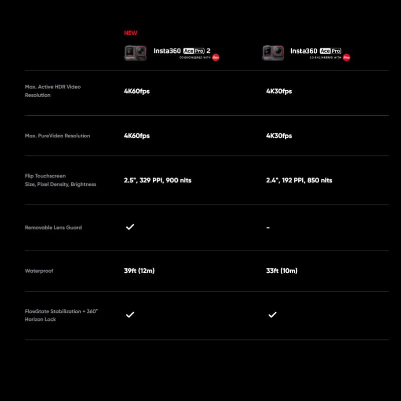 Insta360 Ace Pro 2 8K AI - Action Camera ประกันศูนย์ไทย 1 ปี https://wayoza.com