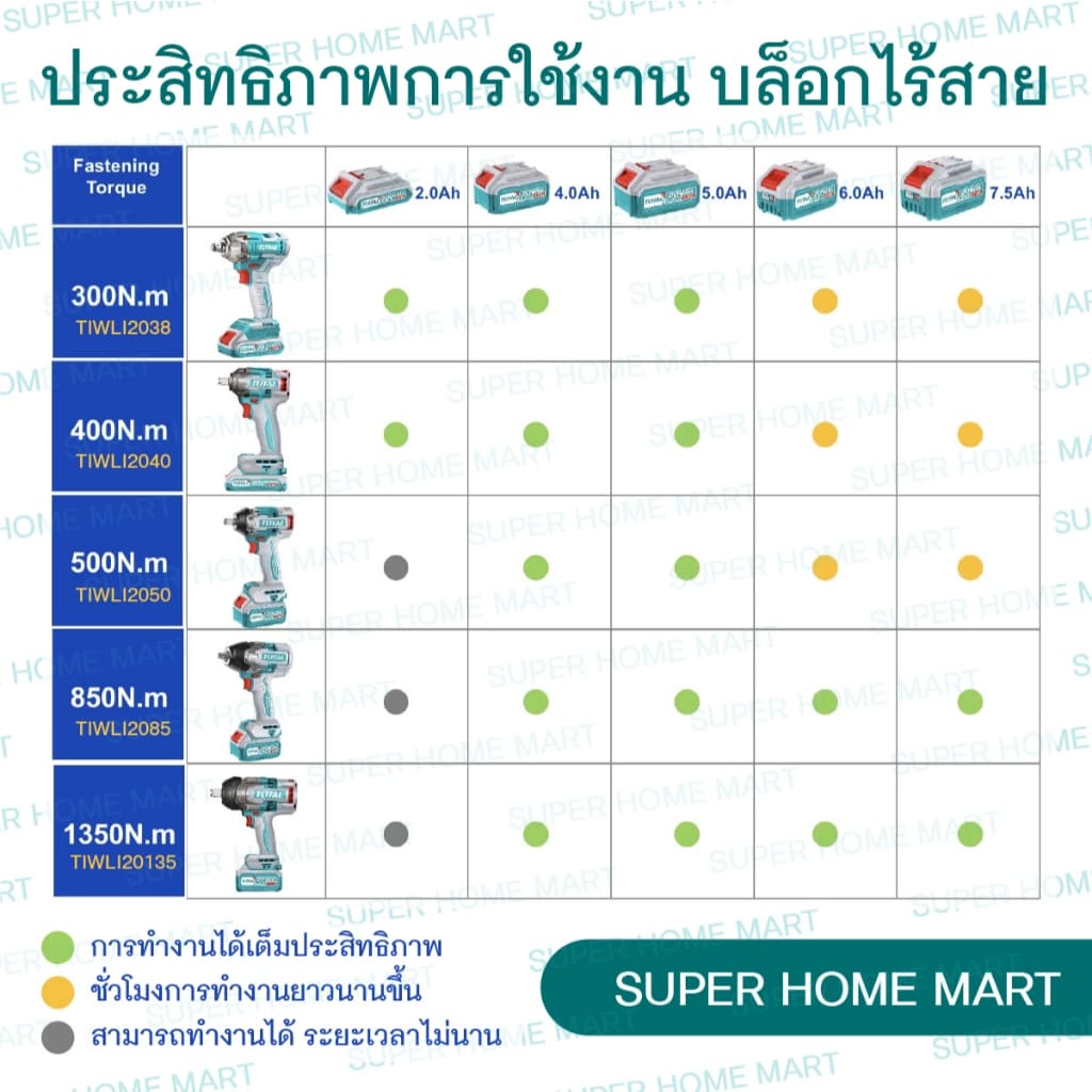 TOTAL รุ่น TIWLI20851 แรงบิด 850 N.m  เครื่องยิงลูกบ๊อกซ์ แบตเตอรี่ ไร้สาย 20 โวลท์ https://wayoza.com