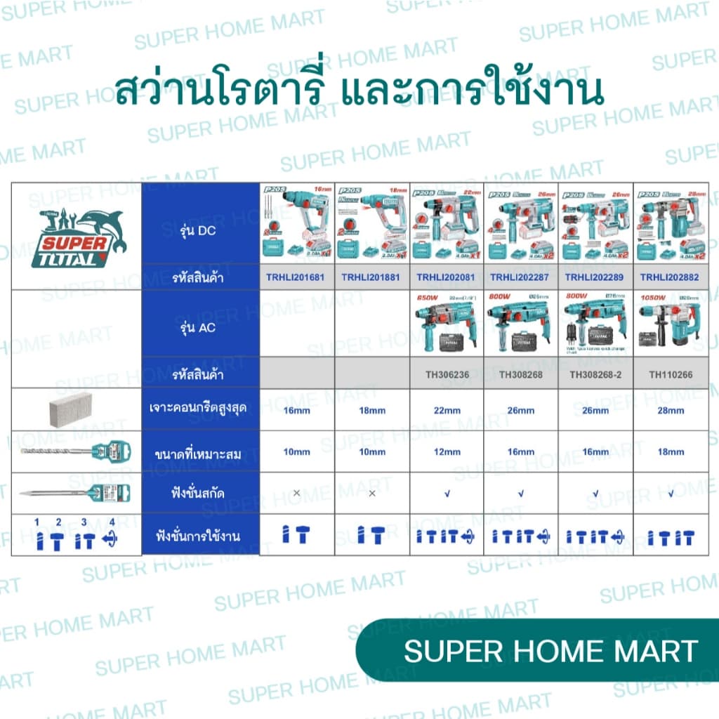 TOTAL รุ่น TRHLI201681 สว่านโรตารี่ 16 มม. (2 ระบบ) ไร้สาย 20 โวลท์ https://wayoza.com