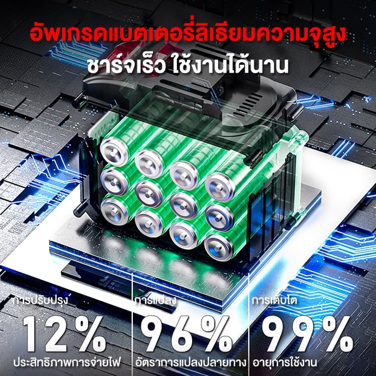 JIAPU เครื่องเป่าลมไร้สาย เทอร์โบแรงสูง 1600g ลมแรง 52M/S ปรับแรงลมได้ 4 ระดับ https://wayoza.com