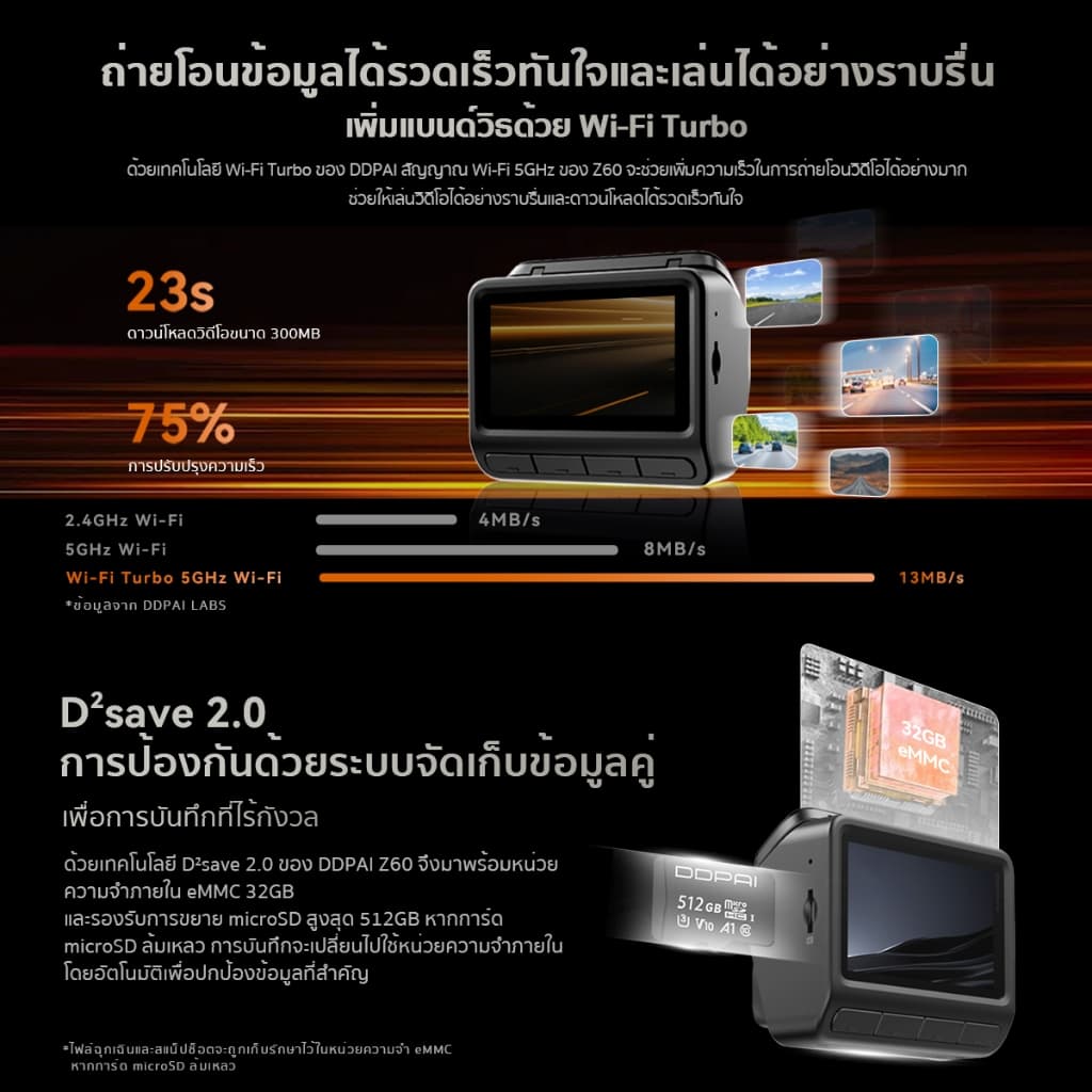 DDPAI Z60/Z60 Pro GPS Dual กล้องติดรถยนต์ 4K Front เทคโนโลยี ADAS Wi-Fi6 5GHz AI ISP Night Vision รองรับ 3 ช่องทาง https://wayoza.com