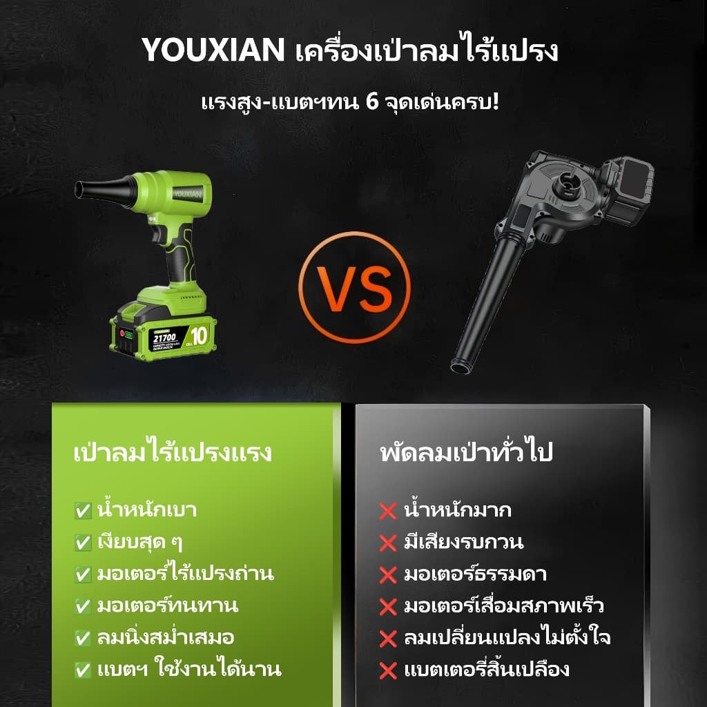 YOUXIAN รุ่น YX-BF-23 เครื่องเป่าลมไร้สาย เครื่องเป๋าลมแรงดันสูง เครื่องเป่าลมไฟฟ้าไร้สายแบบพกพา พัดลมเทอร์โบเจ็ท https://wayoza.com