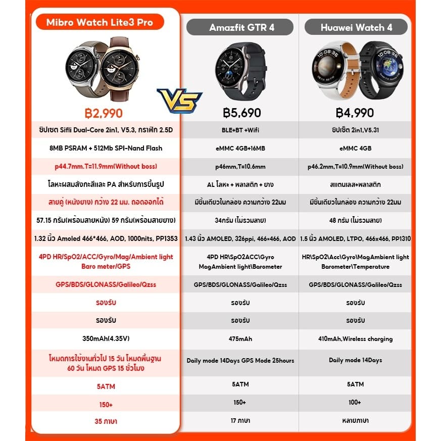 Mibro Watch Lite 3 Pro สมาร์ทวอทช์ หน้าจอ AMOLED 1.32 นิ้ว คุยโทรศัพท์ได้ มีGPS ในตัว - https://wayoza.com