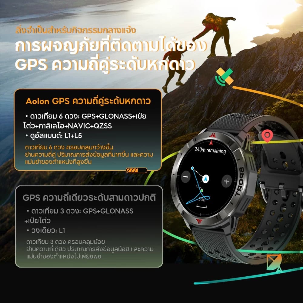 Aolon Navi R4 GPS สมาร์ทวอทช์ ตำแหน่งความถี่คู่หกดาวเทียม รับรู้การเคลื่อนไหวโดยอัตโนมัติ ระดับความสูง นาฬิกาสุขภาพ https://wayoza.com