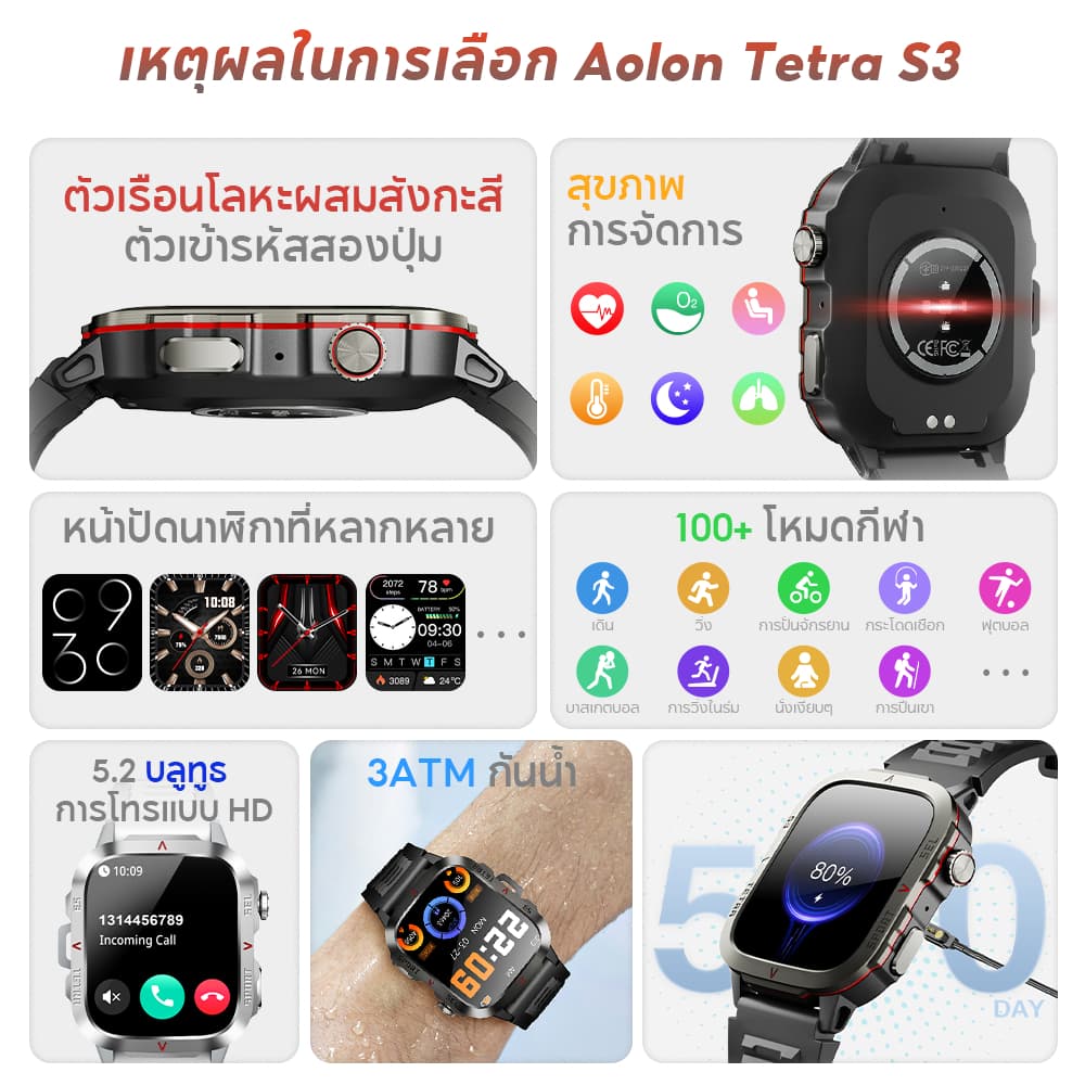 Aolon Tetra S3 สมาร์ทวอทช์ 420mAh นาฬิกาวิ่ง 1.96 นิ้ว จอใหญ่ วัดการเต้นหัวใจ 24 ชั่วโมง IP67 กันน้ํา นาฬิกาออกกำลังกาย https://wayoza.com