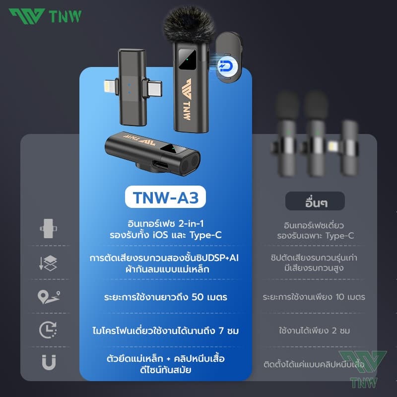 TNW A2/A3 ไมโครโฟนไร้สาย 2-In-1 การตัดเสียงรบกวนอัจฉริยะ ไมค์คู่ ไมค์หนีบปกเสื้อ สำหรับไลฟ์สด รองรับ IOS/Type-C https://wayoza.com