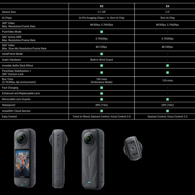 Insta360 X5 Standard/Essentials Bundle 8K 360 Action Cam รับประกันศูนย์ไทย 1 ปี https://wayoza.com