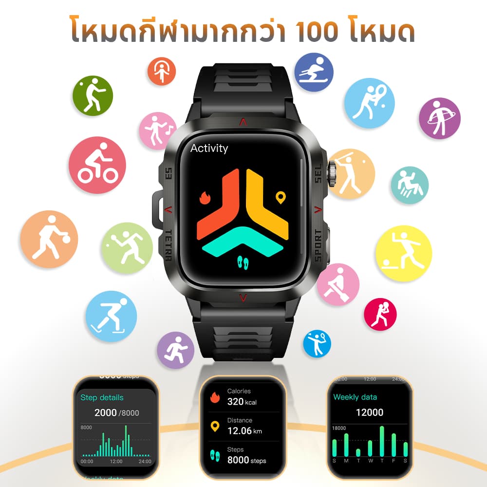 Aolon Tetra S3 สมาร์ทวอทช์ 420mAh นาฬิกาวิ่ง 1.96 นิ้ว จอใหญ่ วัดการเต้นหัวใจ 24 ชั่วโมง IP67 กันน้ํา นาฬิกาออกกำลังกาย https://wayoza.com