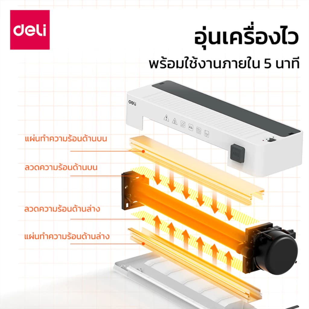 Deli รุ่น ET109 และ GQ400 เครื่องเคลือบ เครื่องเคลือบบัตร A4 3 in 1 แถมฟรี ที่ตัดกระดาษ 3รูปแบบ และที่เจาะรู Laminator https://wayoza.com