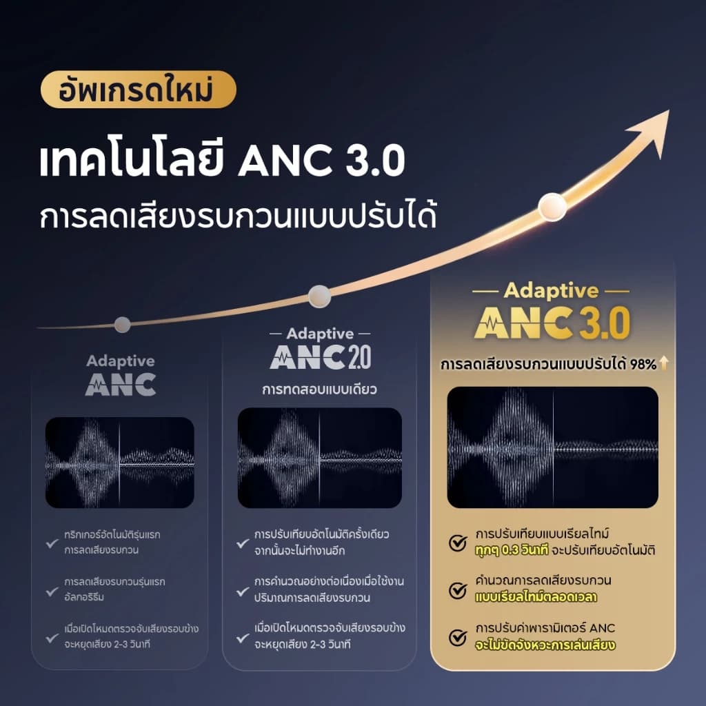 SOUNDCORE Liberty 4 Pro Noise Cancelling True-Wireless Earbuds หูฟังบลูทูธไร้สาย 5.3 ลดเสียงรบกวน Adaptive ANC https://wayoza.com