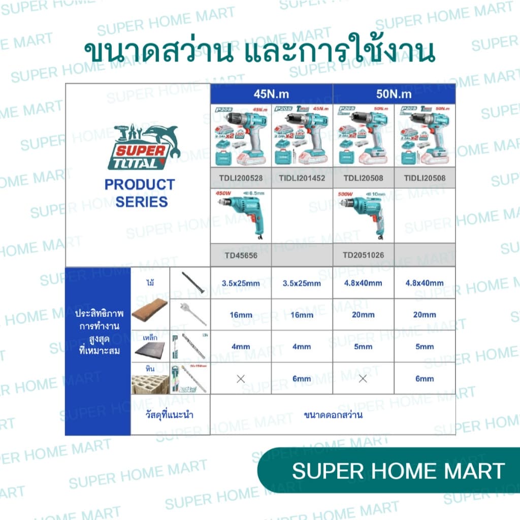 TOTAL รุ่น TDLI200528 แรงบิด 45 N.m ไขควงคลัชไร้สาย เจาะ ขันสกรู สว่านไร้สาย 20 โวลท์ https://wayoza.com
